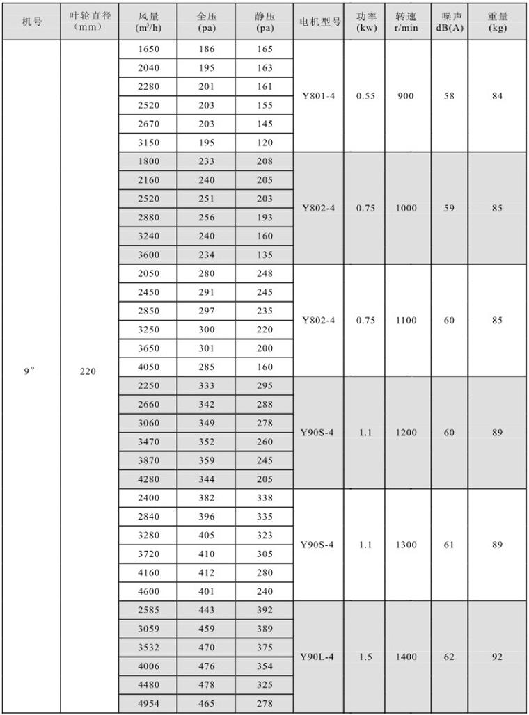 湖南中嵐中泰機電設備有限公司,湖南消防排煙風機銷售,離心通風機銷售,油煙過濾器生產(chǎn)