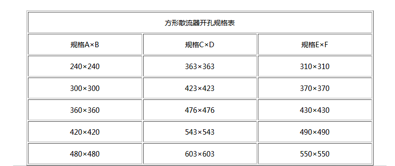 湖南中嵐中泰機(jī)電設(shè)備有限公司,湖南消防排煙風(fēng)機(jī)銷售,離心通風(fēng)機(jī)銷售,油煙過(guò)濾器生產(chǎn)